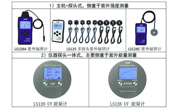 林上紫外輻照計