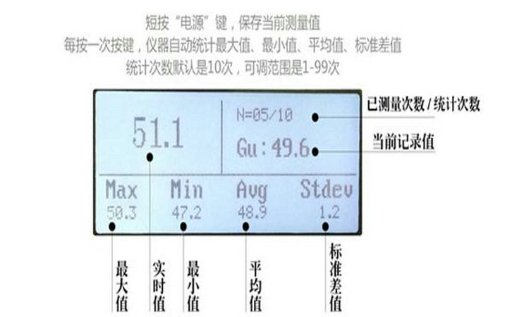 光澤度計(jì)