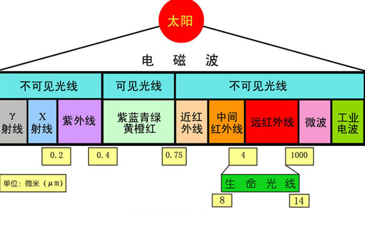 太陽(yáng)光譜圖