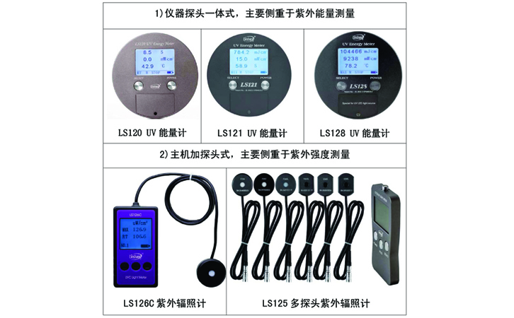 紫外輻射照度計(jì)