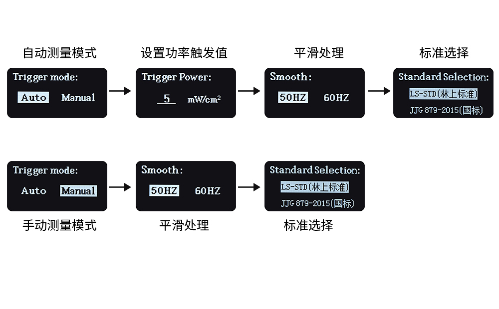 UV能量測(cè)試儀參數(shù)設(shè)置界面