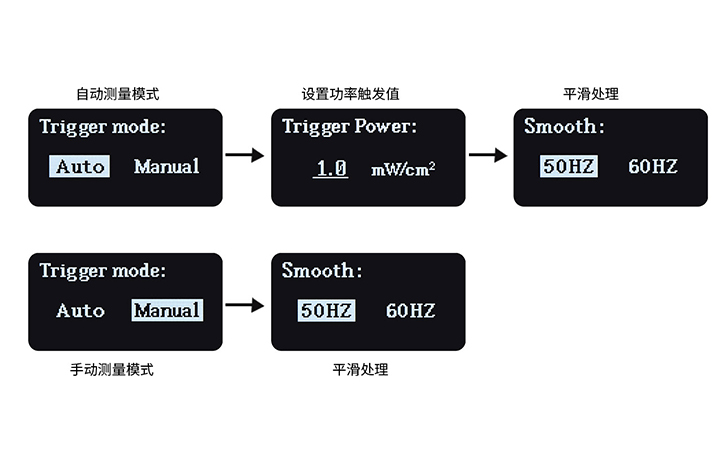 LS136紫外能量計設置界面